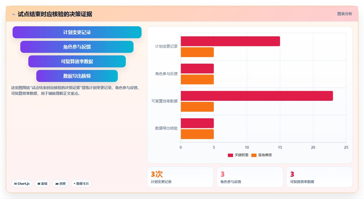 2026年项目管理革新:6款顶级进度计划横道图自动生成软件全面对比