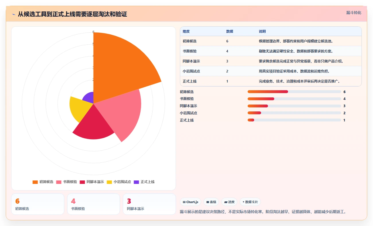 2026年硬件项目管理软件选型指南:6款主流工具深度评测与实施策略