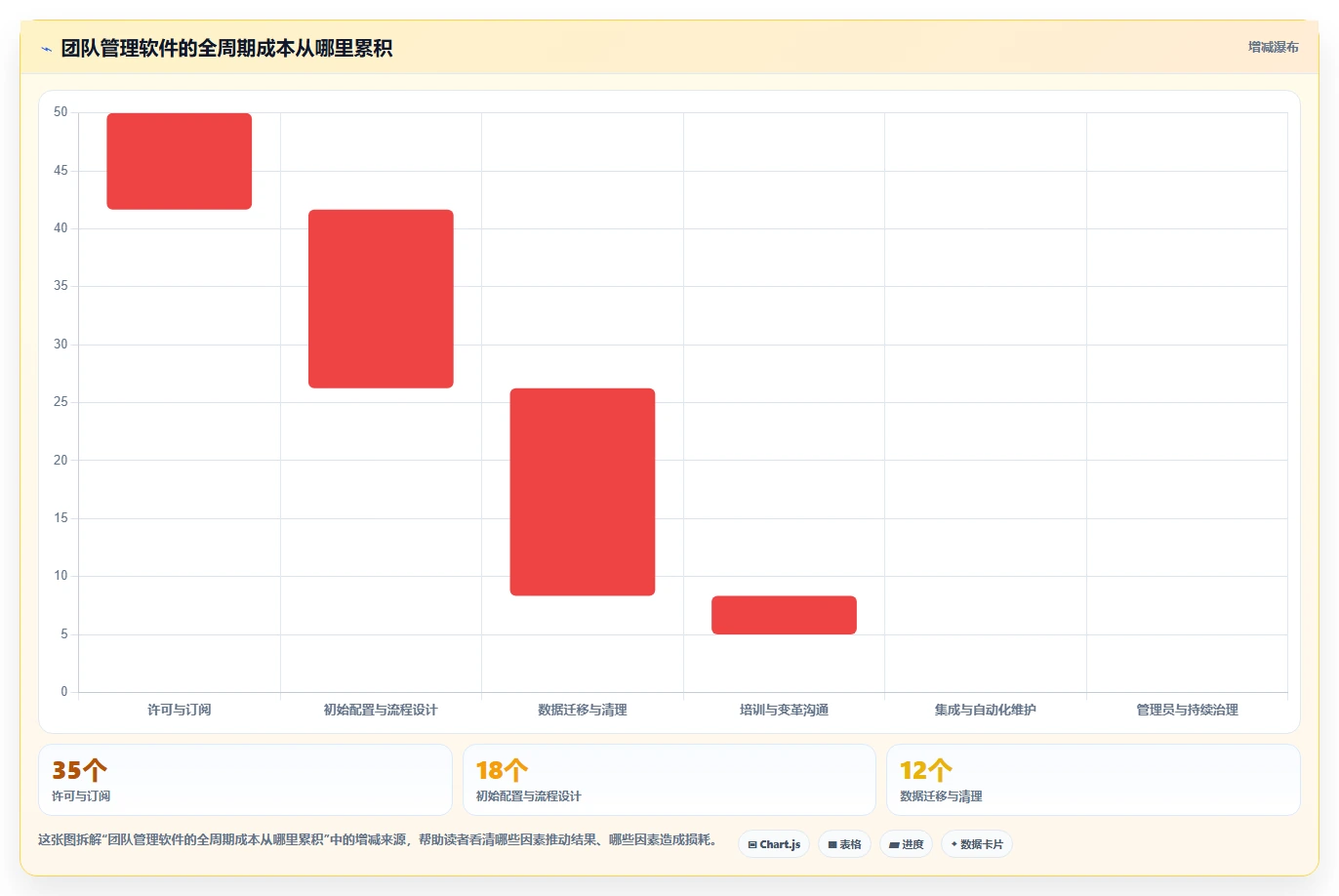项目管理新革命:2026年不可错过的5大团队工作管理软件