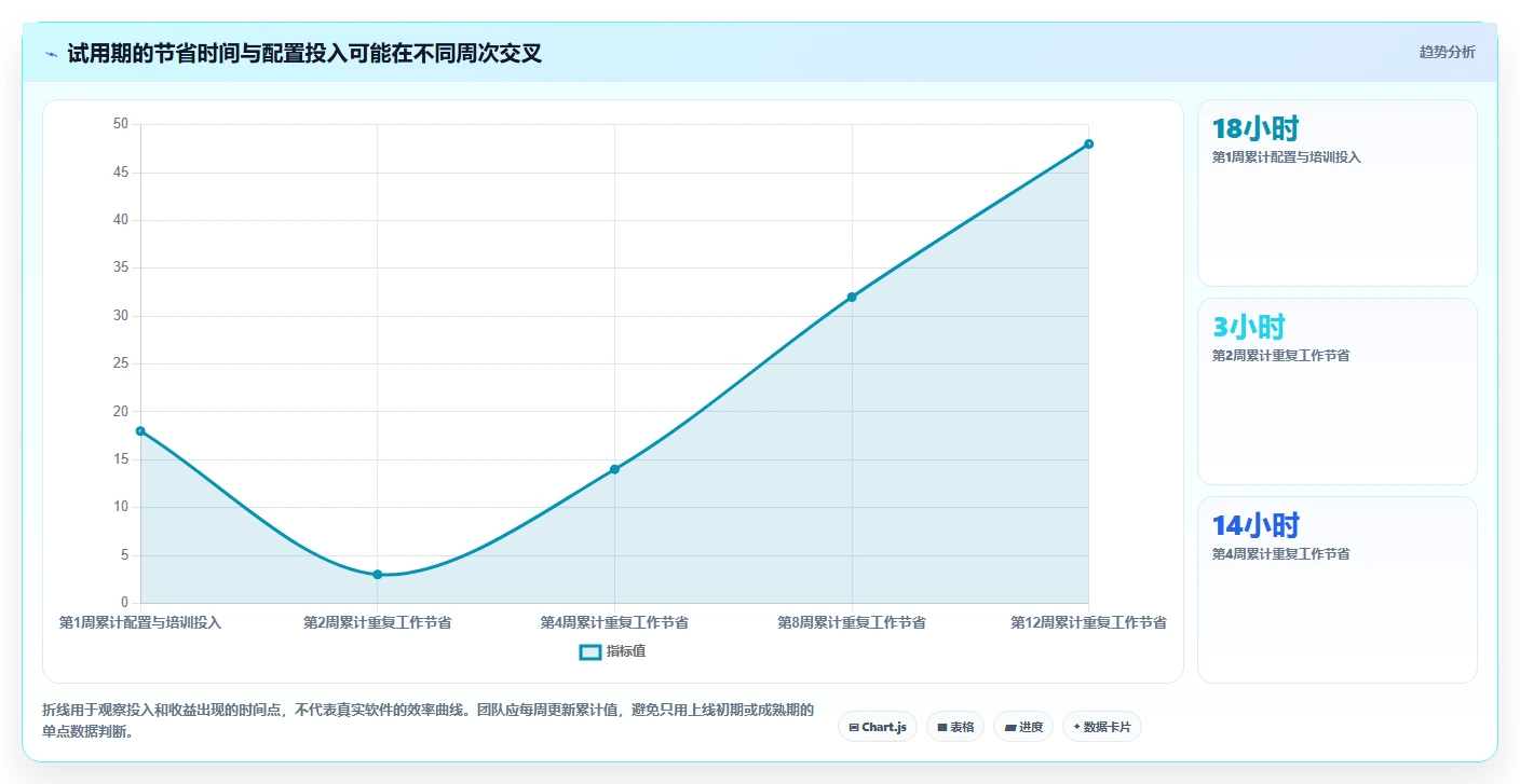 2026年低成本的产品管理系统哪个好用？五款工具选型指南