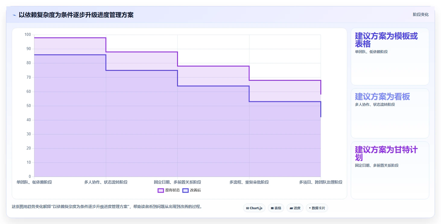 效率提升必备：2026年最值得投资的5大进度流程计划表解决方案
