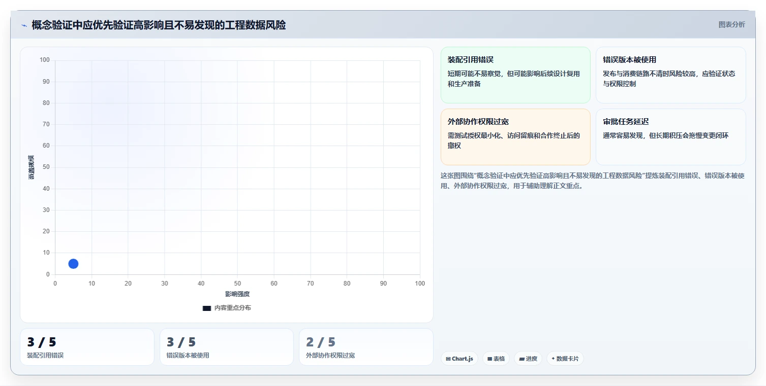 2026年企业必备:6大达索文档系统工具详细对比与选型指南