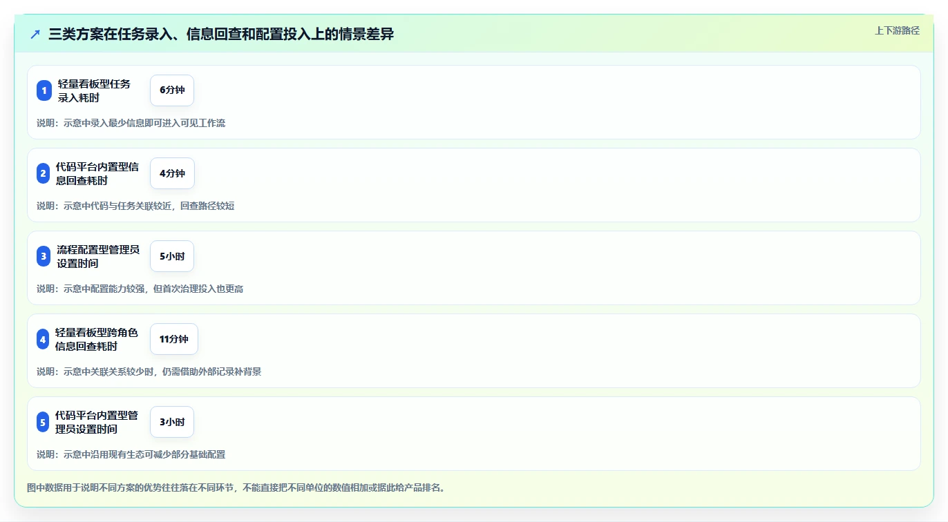 2026年必看:8款顶级软件研发团队协同看板工具全面对比