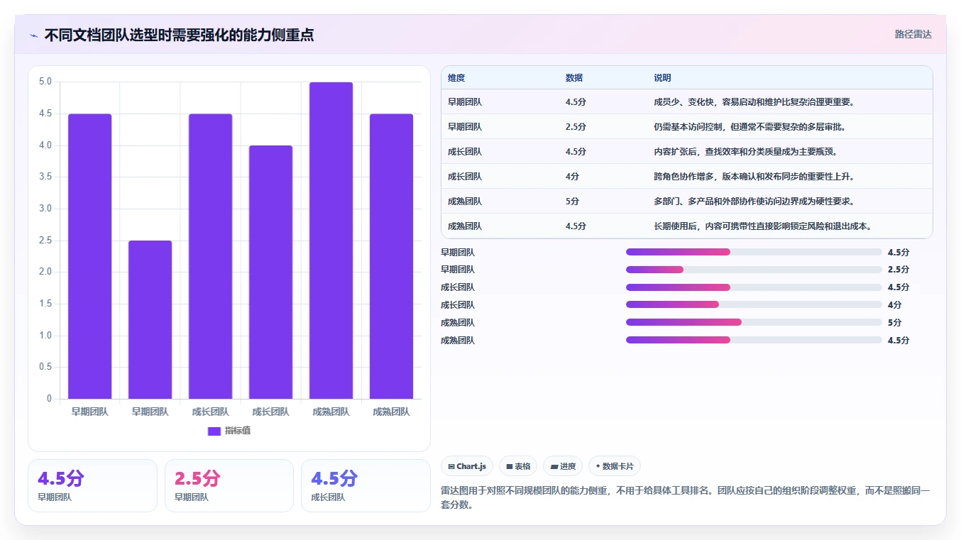 从新手到专家:2026年适合做产品文档的在线文档工具选型攻略