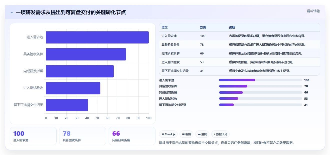 2026年研发管理利器:7款热门追踪任务工具深度测评