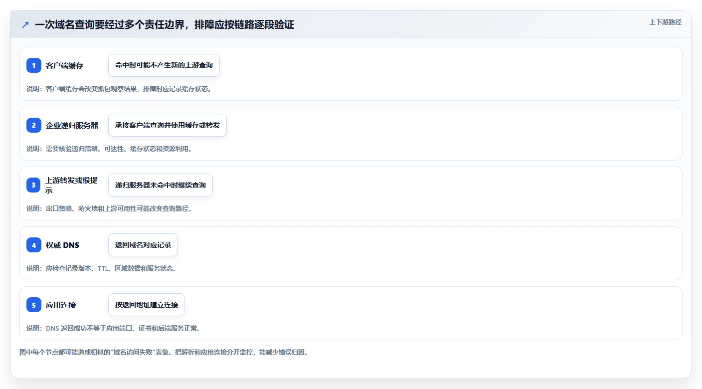 国产化进程加速！2026年8大dns信创国产软件性能对比与应用场景分析