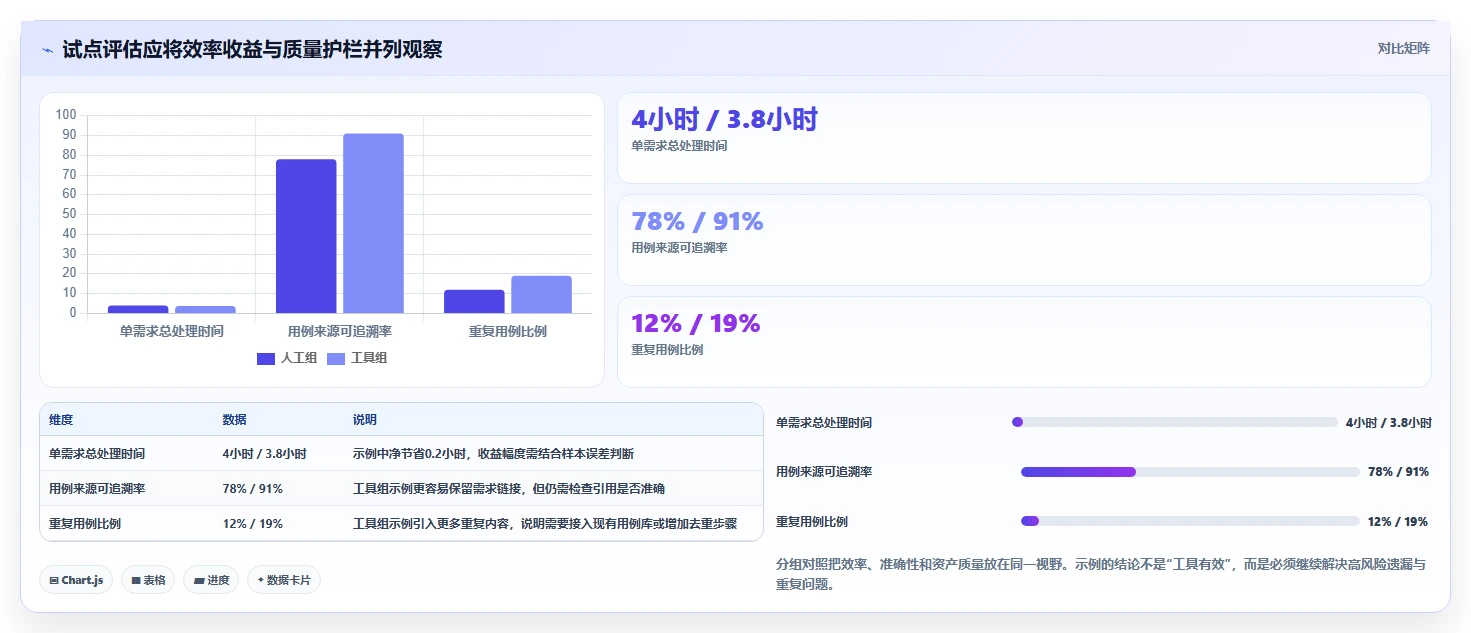 AI时代来临：2026年顶级测试用例生成工具选型指南