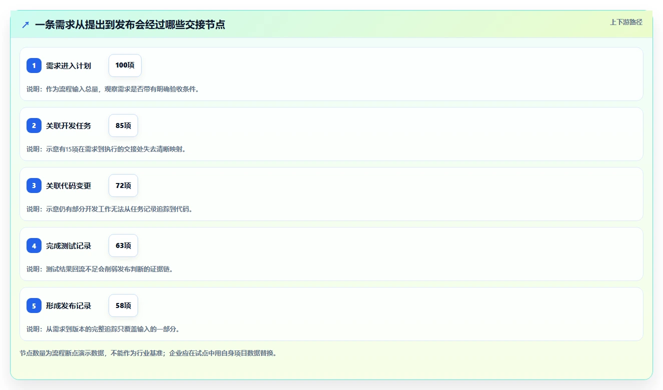 2026年企业级研发项目管理平台选型指南:8款主流工具深度对比