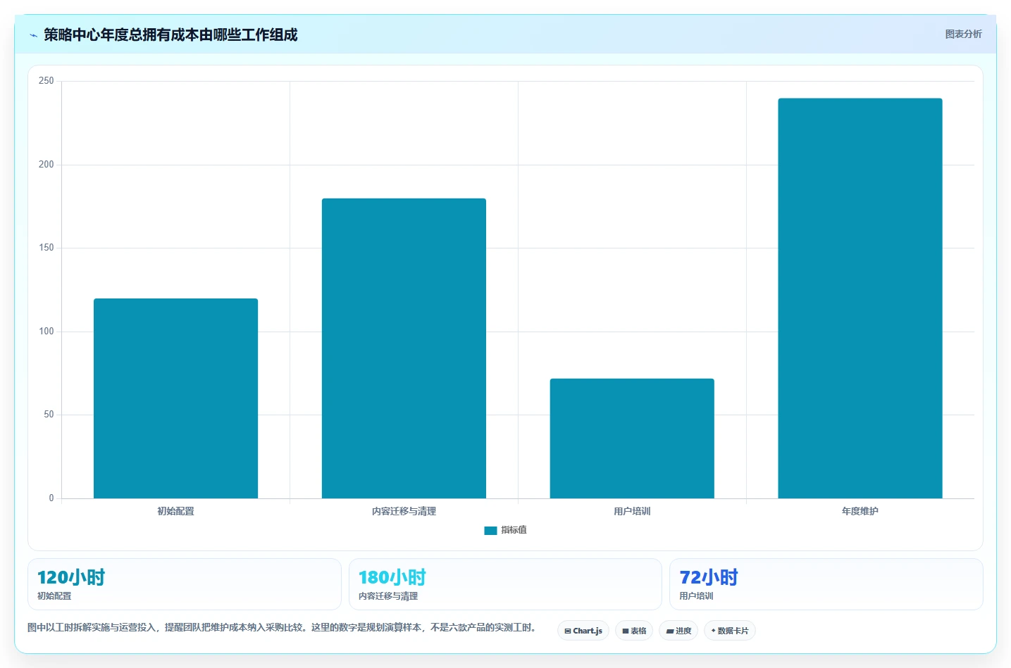 2026年效率之选:6款顶级策略中心项目文档用的软件全面对比