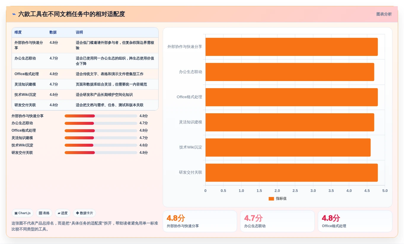 2026年效率之选:6款顶级文档管理工具全面对比