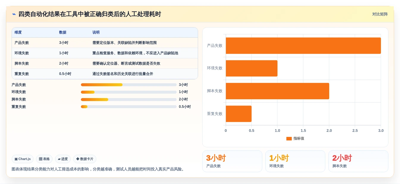 软件测试新时代:2026年7款革新性测试用例或测试缺陷管理工具全面评测