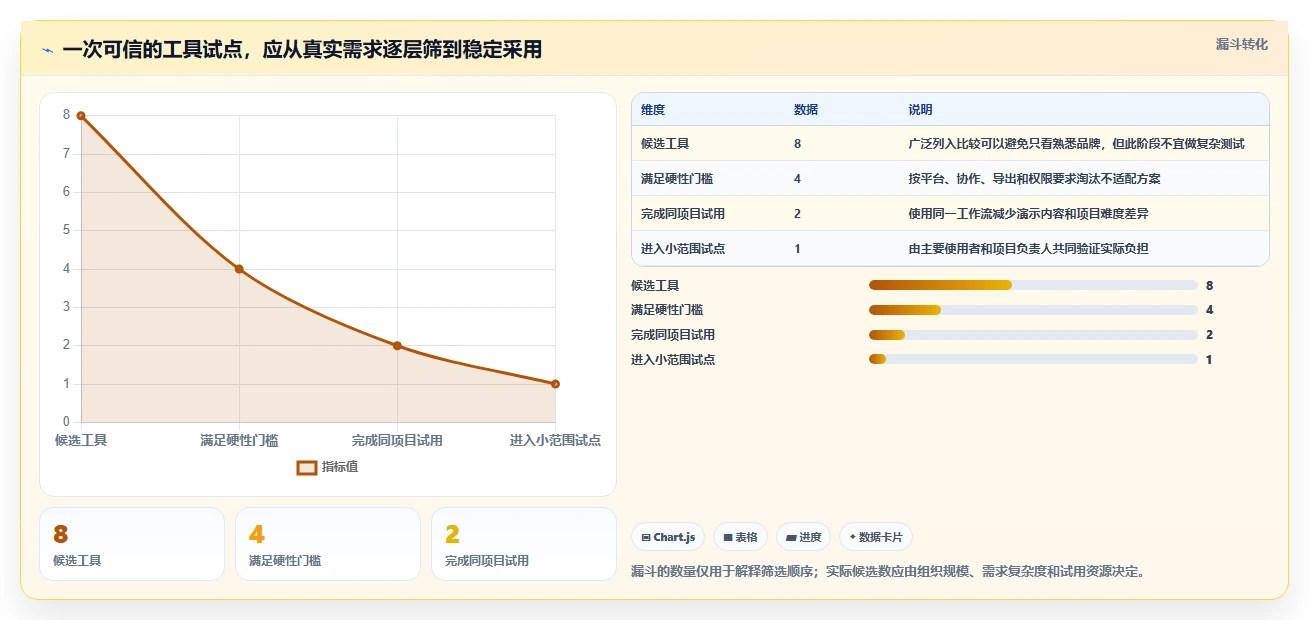 项目管理新趋势:2026年最受欢迎的8大计划列表app盘点