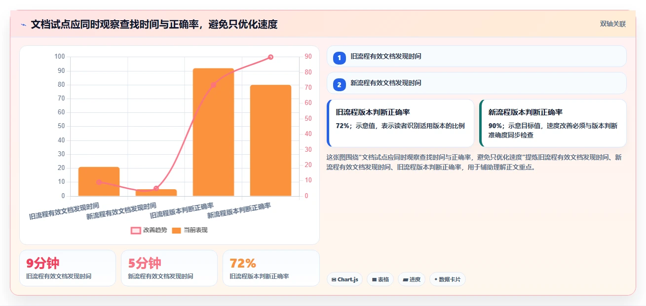 优化协作流程:2026年度5款顶级开发文档编辑工具推荐