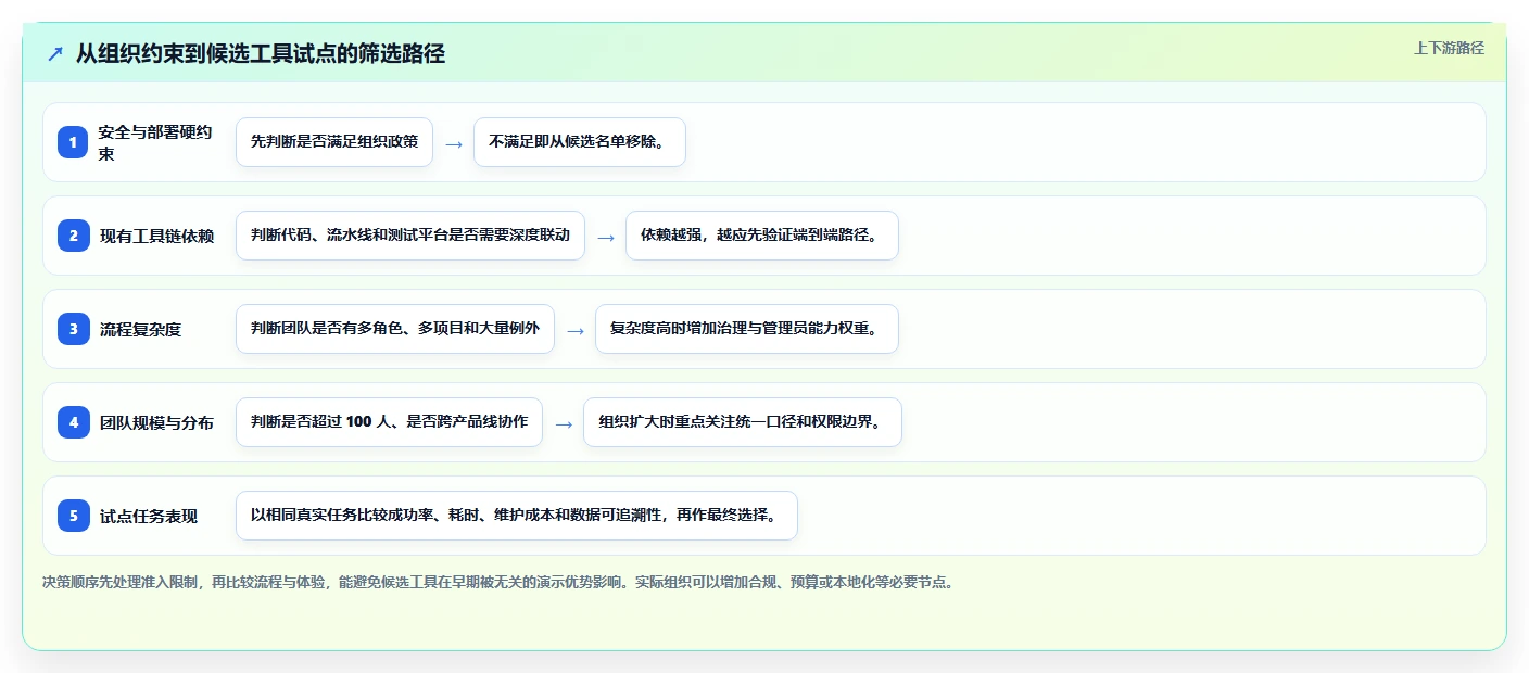 研发团队效率翻倍！2026年最值得投资的5大bug在线管理工具