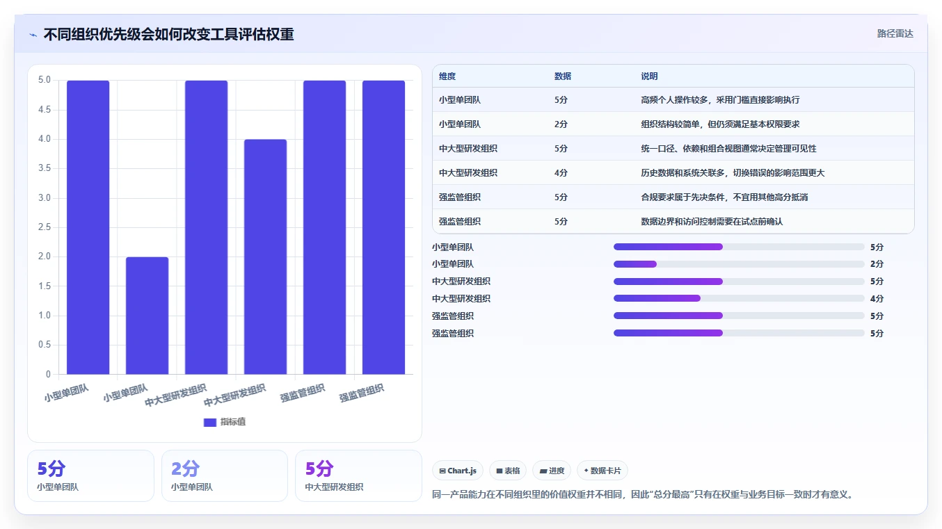 项目经理必读：2026年最佳Jira替代品选型指南