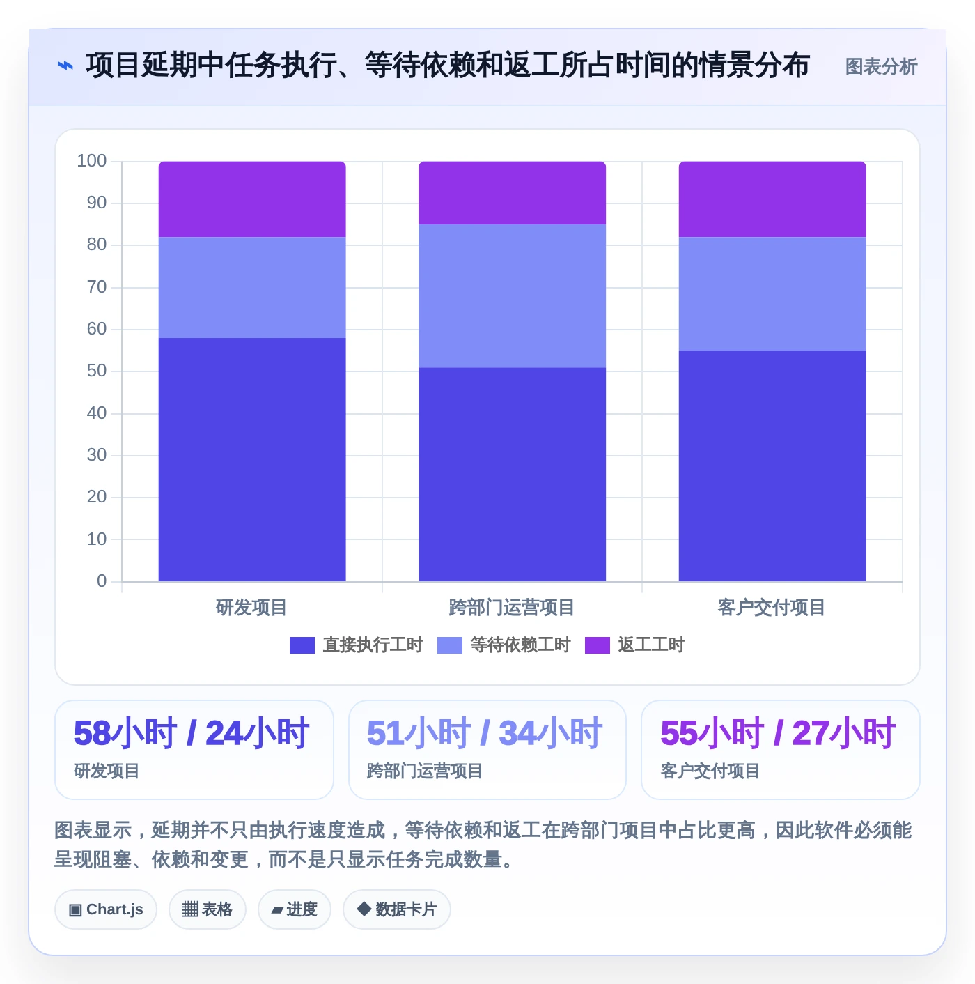 2026年效率之选：6款顶级员工工作进度管理软件全面对比