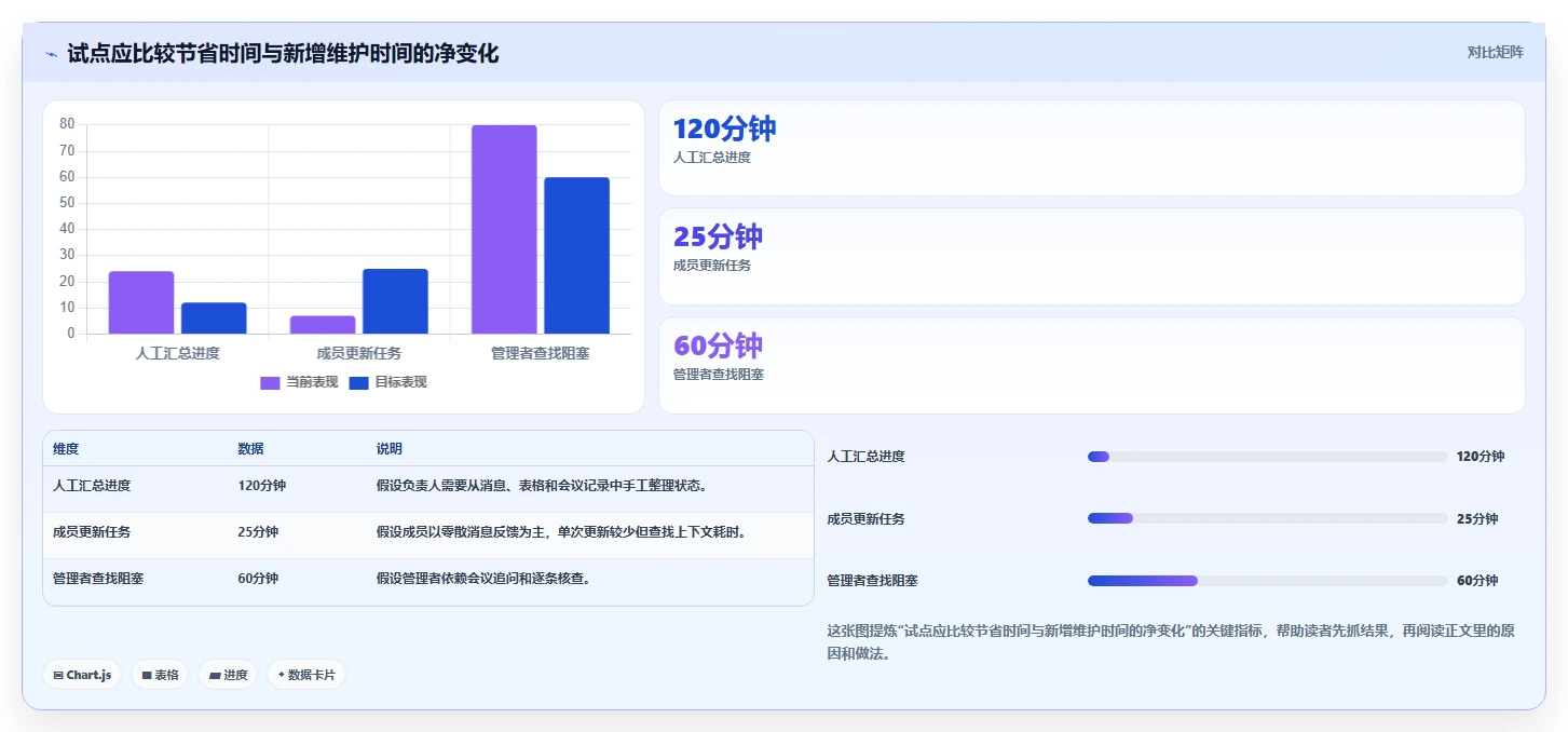 2026主流项目管理工具有哪些？多场景选型测评与避坑指南