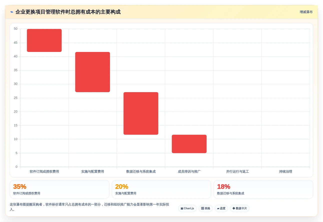 2026年项目管理效率之选:6款什么项目管理软件好用工具深度对比