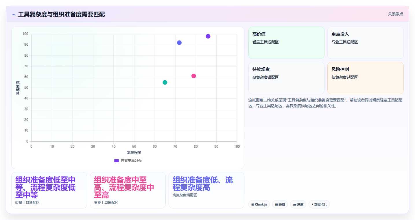 数字化管理工具是什么?2026年企业必备的5大工具推荐