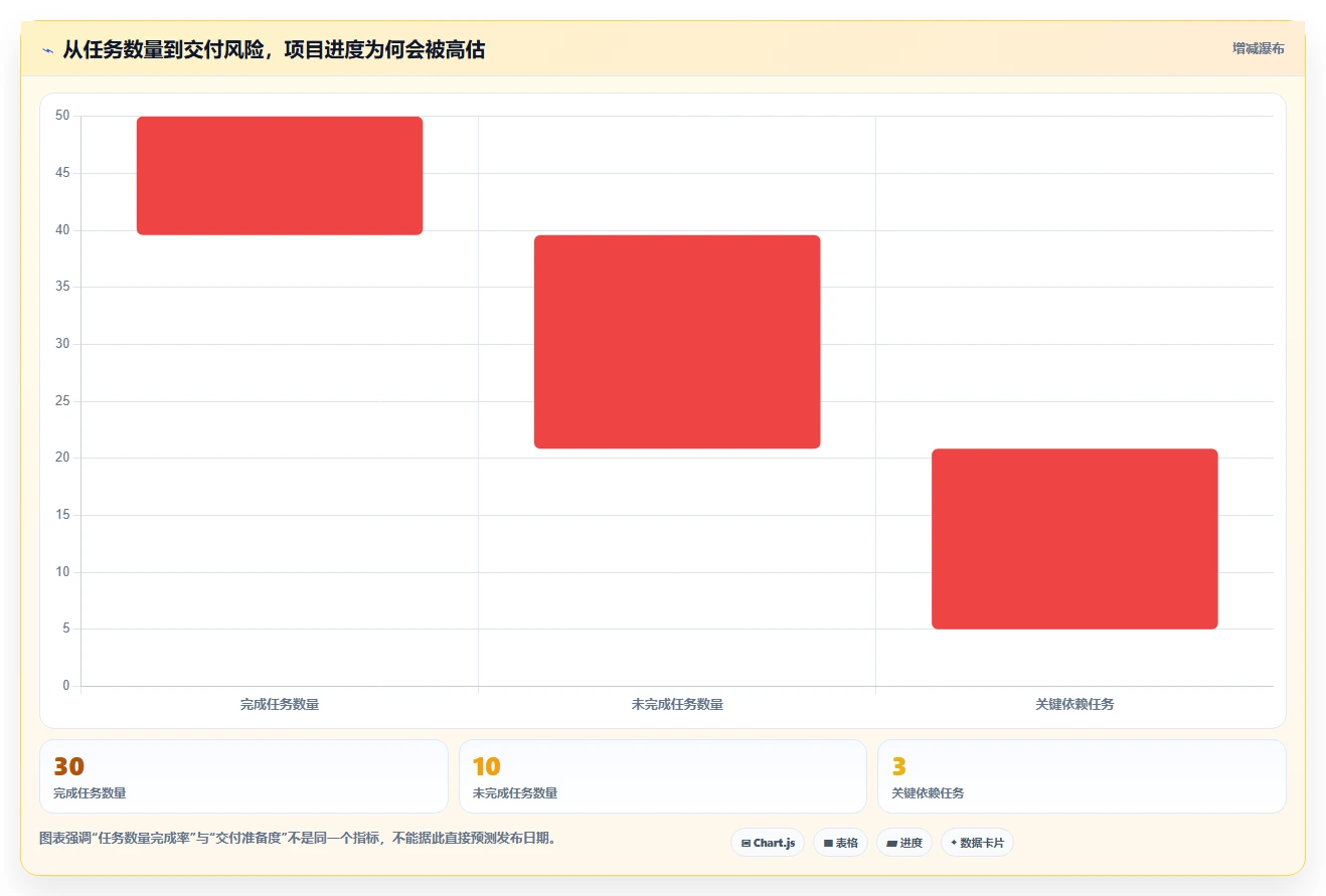 项目管理神器：2026年最受欢迎的7款进度条显示软件盘点