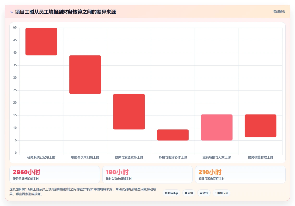 项目管理革新:2026年最受欢迎的5大nc工时计算软件盘点