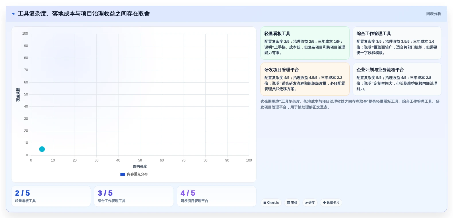 2026年项目管理工具选型指南:13款主流系统深度对比