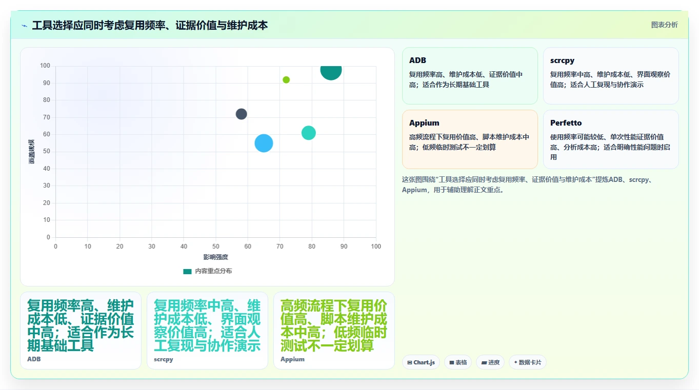 2026年最强电脑测试安卓手机用什么软件大盘点:6款高效工具推荐