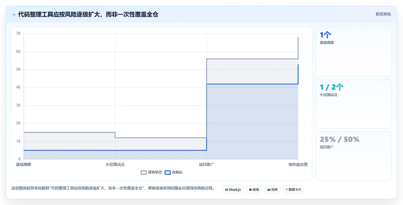 提升代码质量:2026年最值得尝试的5款代码整理工具