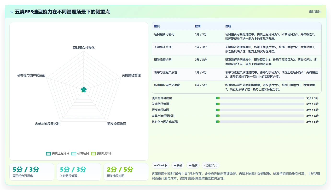 项目经理必读：如何在2026年选择最适合的eps项目管理系统？5大工具解析