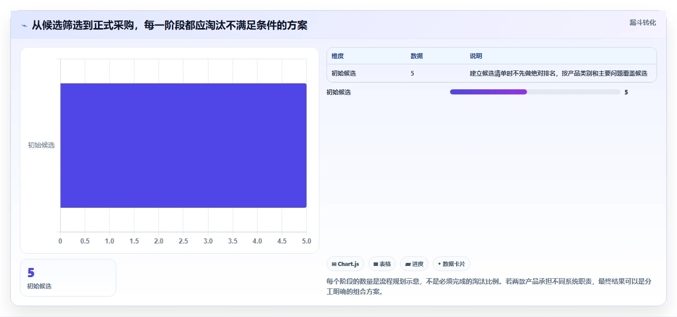 选对工具事半功倍:2026年精密仪器研发管理流程软件TOP 5对比分析