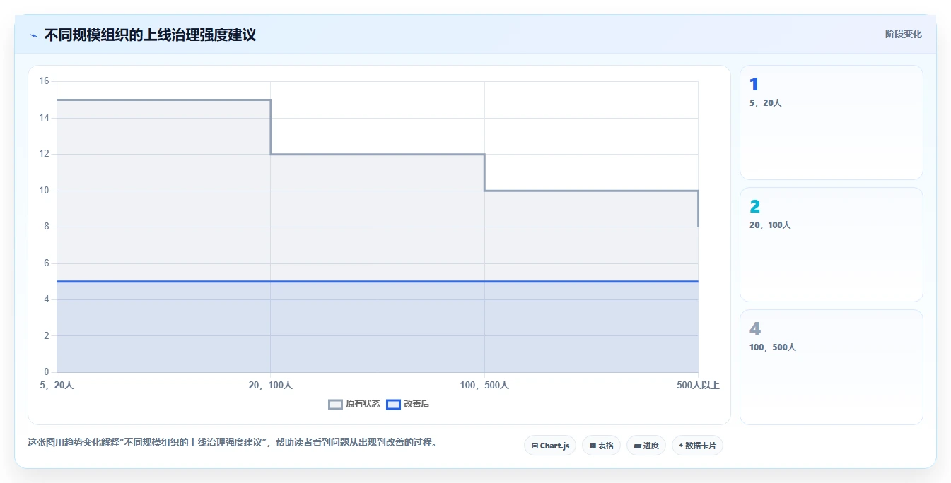 从小团队到大企业：2026年如何选择最适合你的工作任务管理的软件？