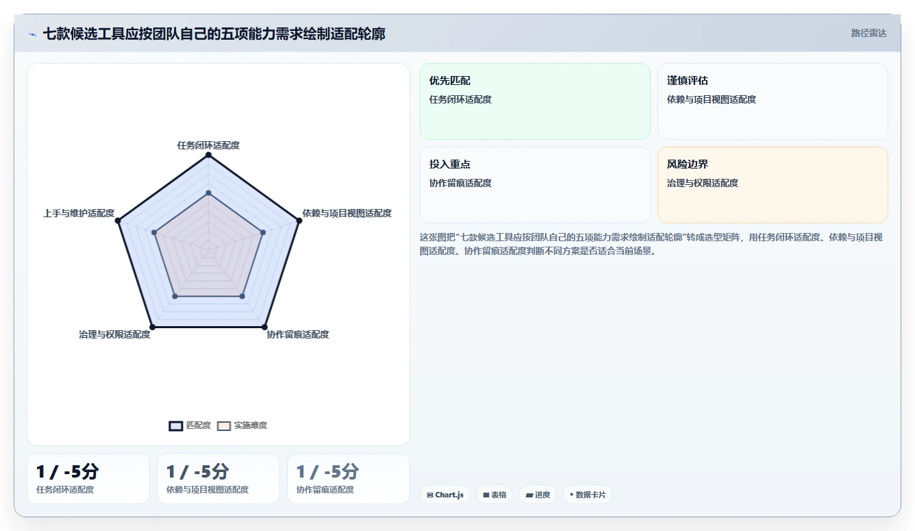 2026年项目效率革命:7款顶级项目任务分工管理软件全面对比