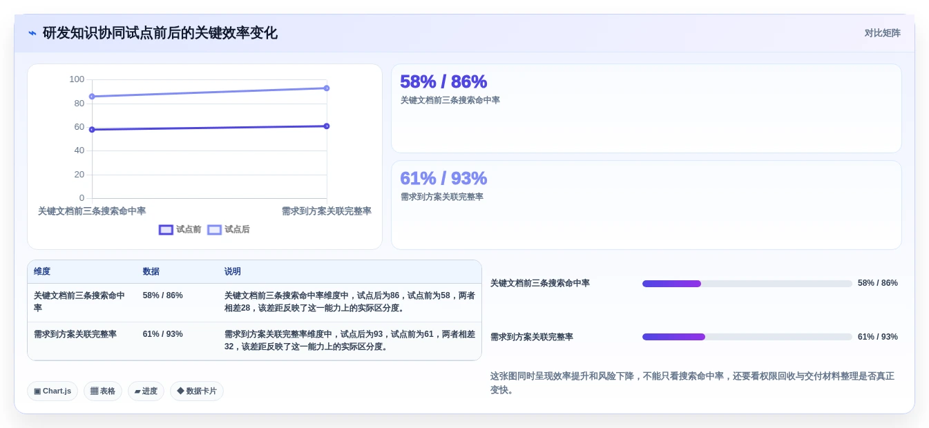 2026年最佳选择：6大confluence中文使用手册工具全面对比