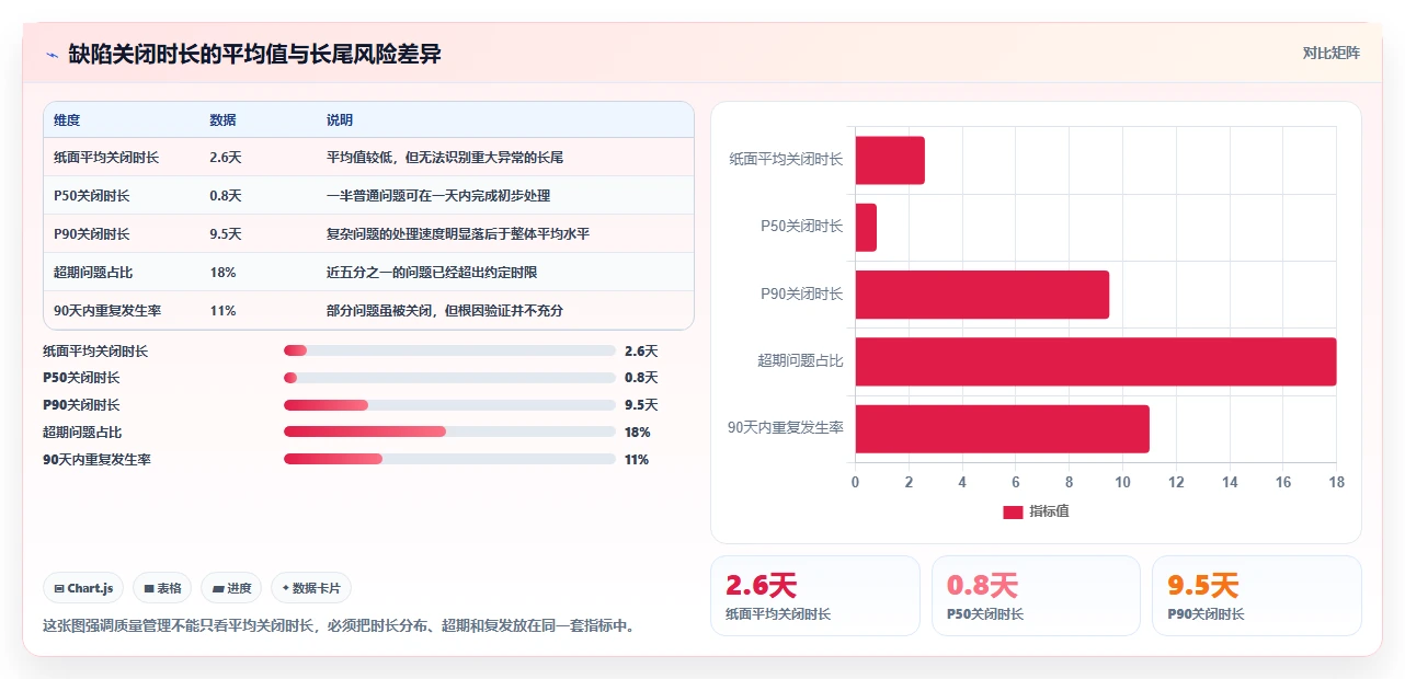 制造业效率提升必备:2026年6款值得关注的良率缺陷闭环管理系统工具盘点