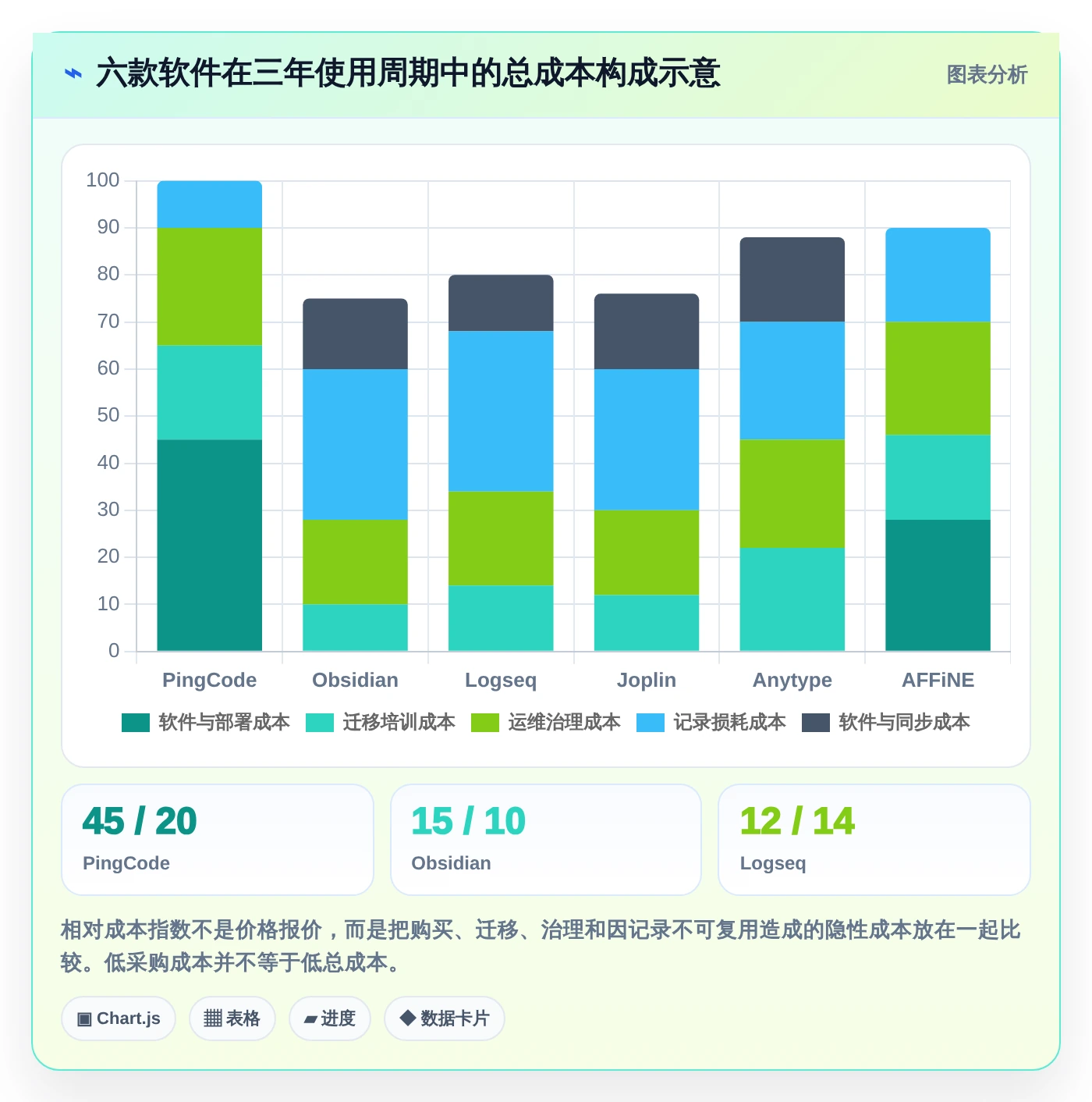2026年效率之选:6款顶级本地工作记录软件全面对比