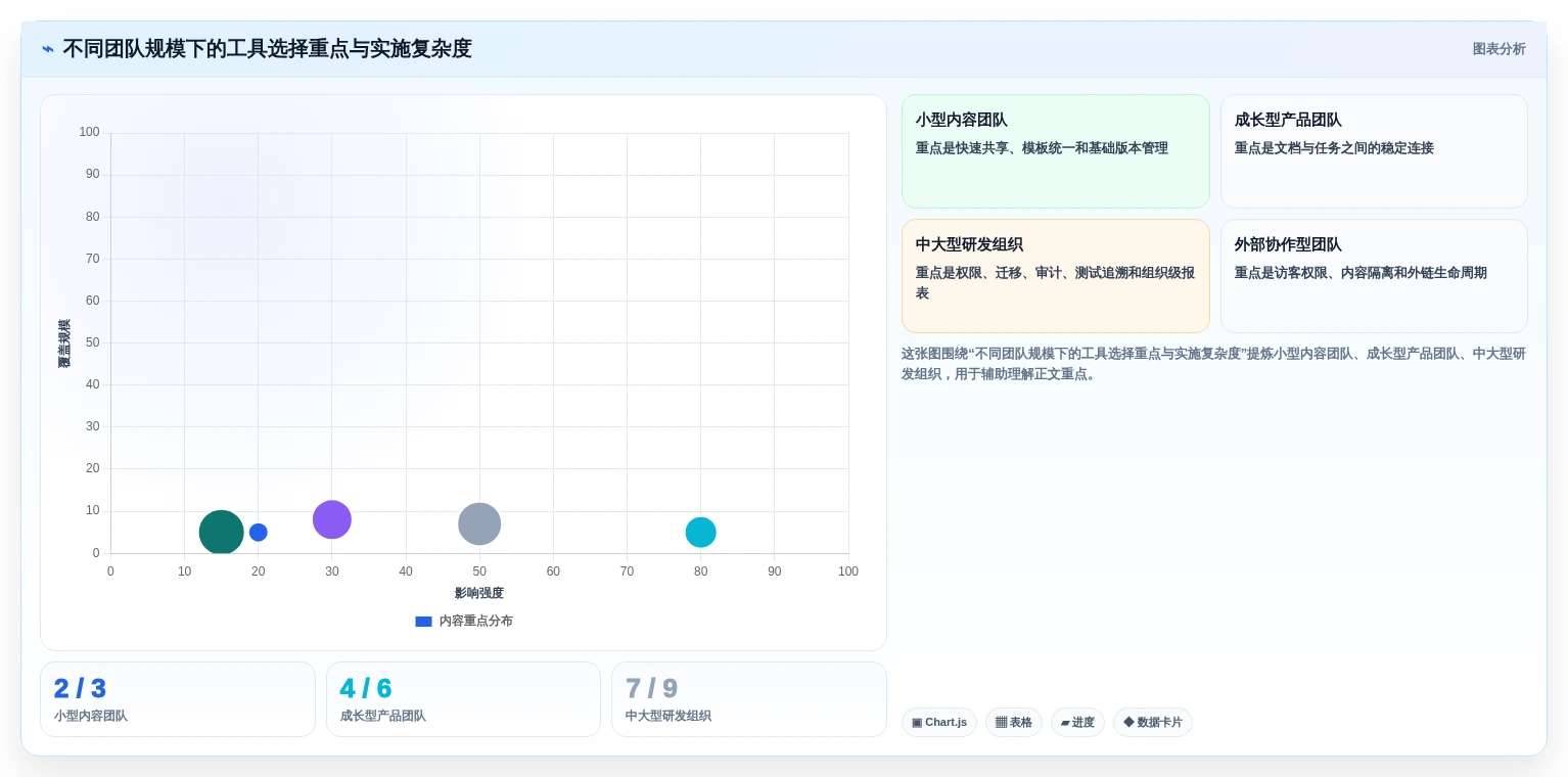 2026年文档同时编辑系统大比拼:6款顶级工具助力团队协作效率飙升