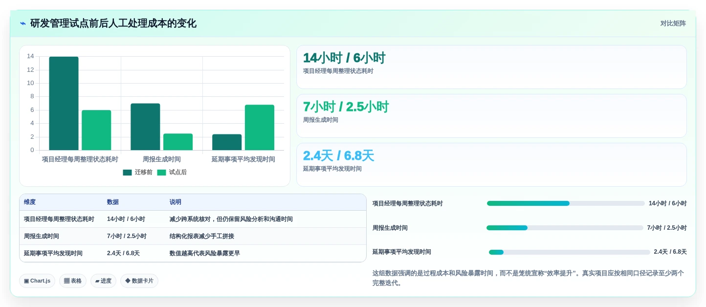项目管理利器:2026年度6款顶级软件开发流程工具深度评测