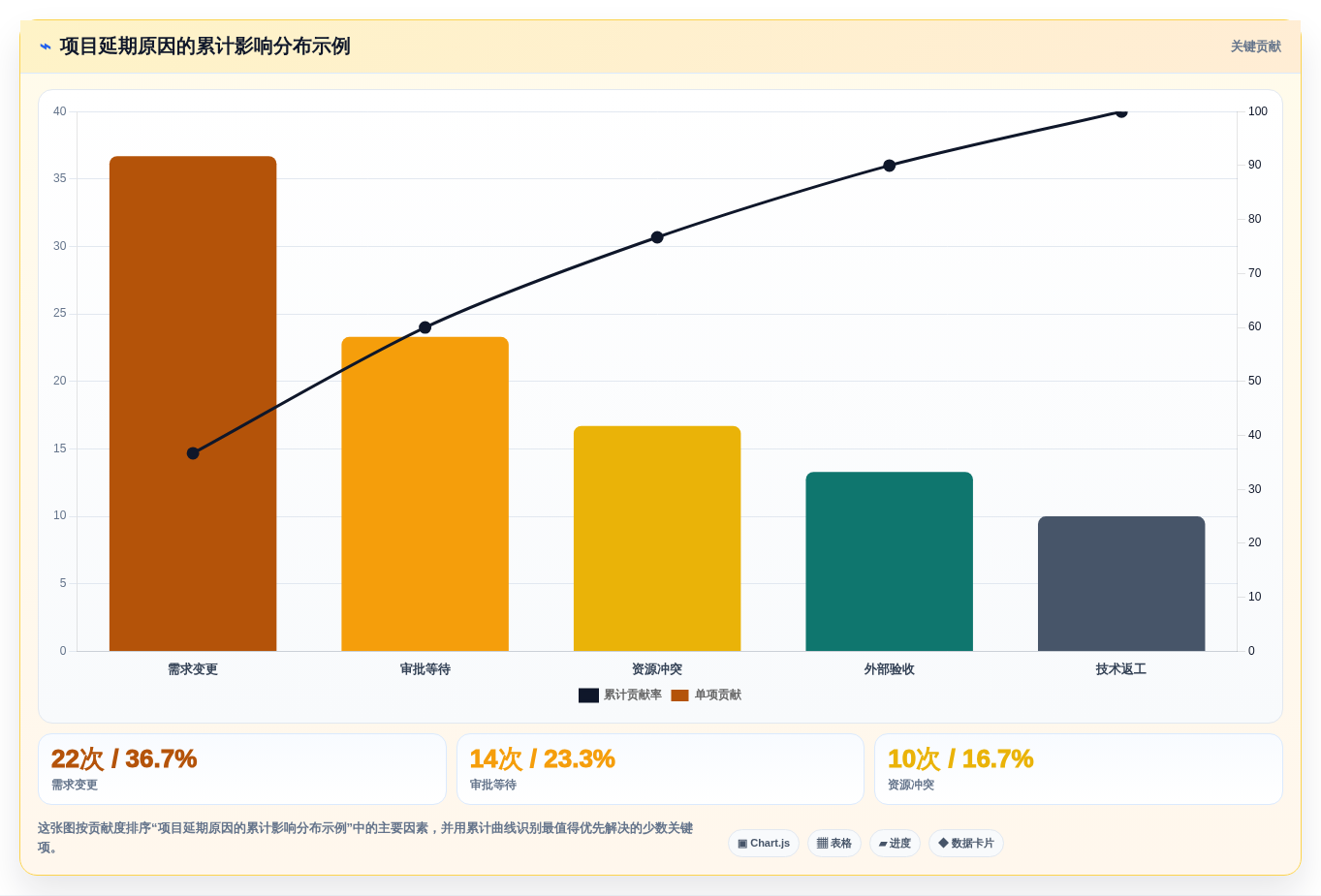 项目经理必读:2026年最值得投资的8大管理工作任务的软件排行榜