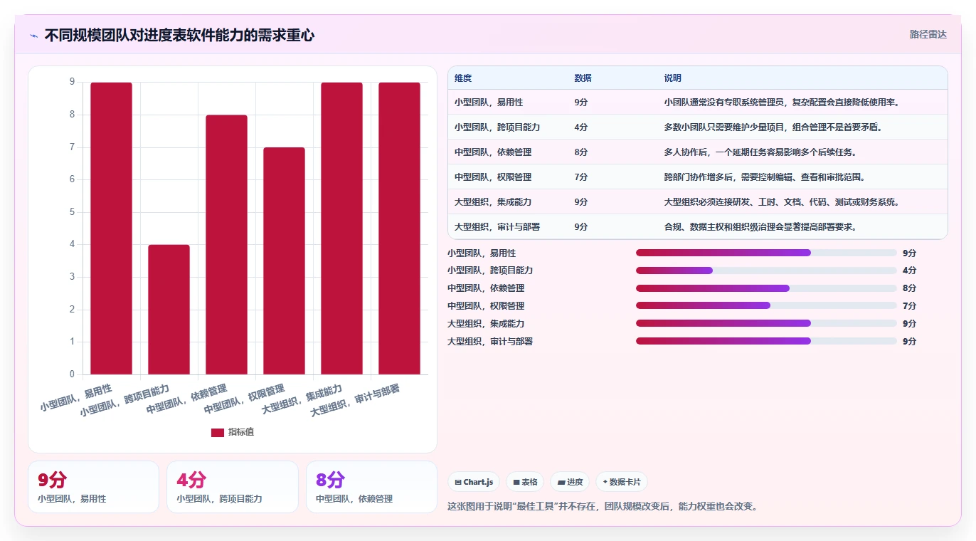 项目管理利器：2026年绘制进度表软件选型指南