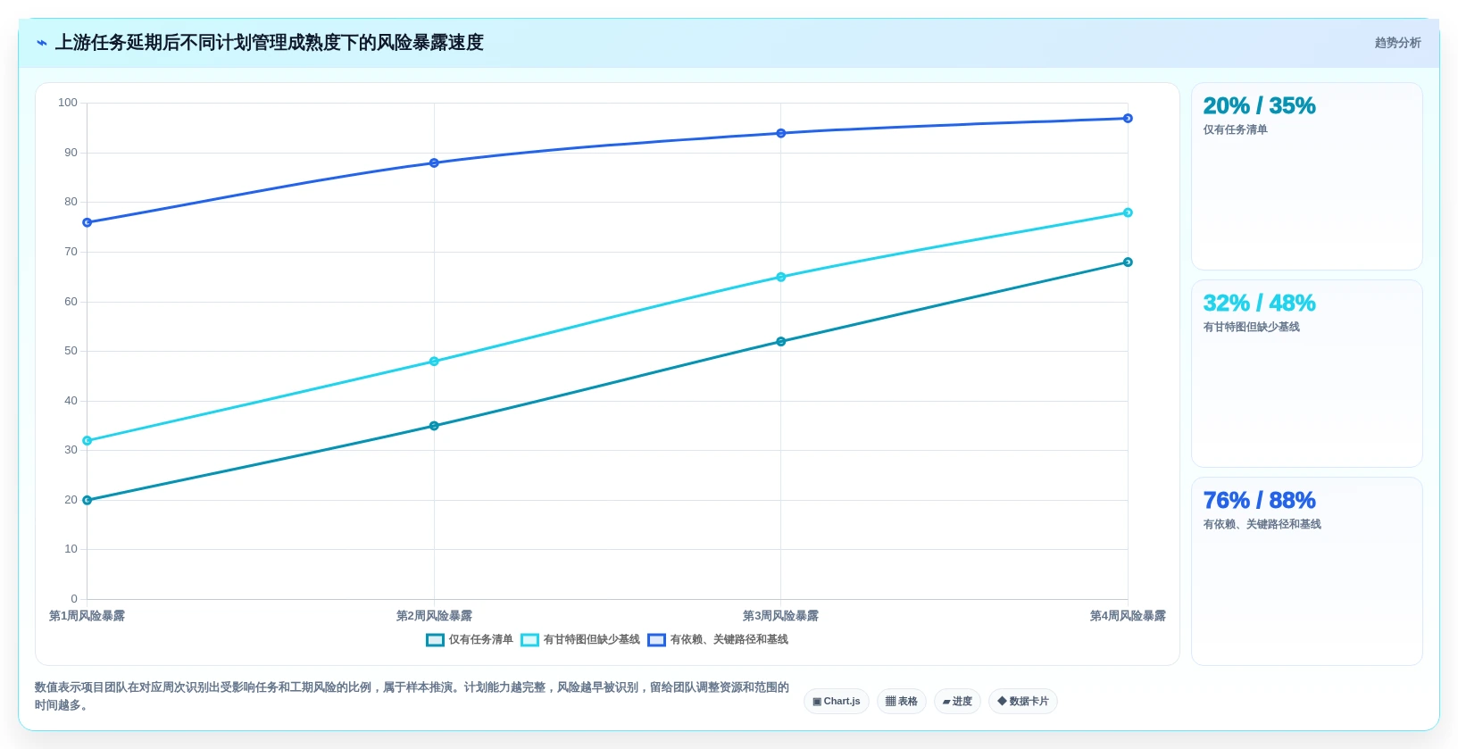 2026年项目管理利器:7款顶级进度计划网络计划编制软件全面对比