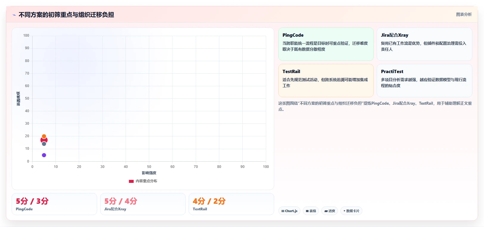 效率飙升!2026年最值得投资的5大一体化测试管理系统工具推荐