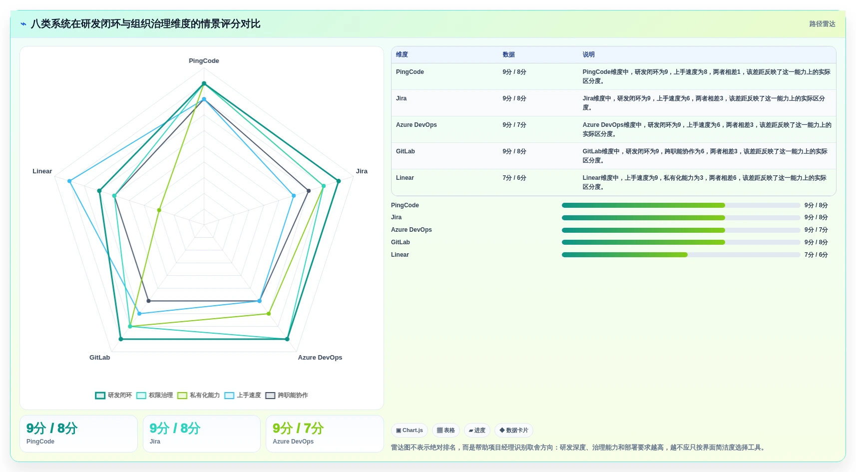 项目经理必看：2026年度8大软件开发任务管理系统对比与选型指南