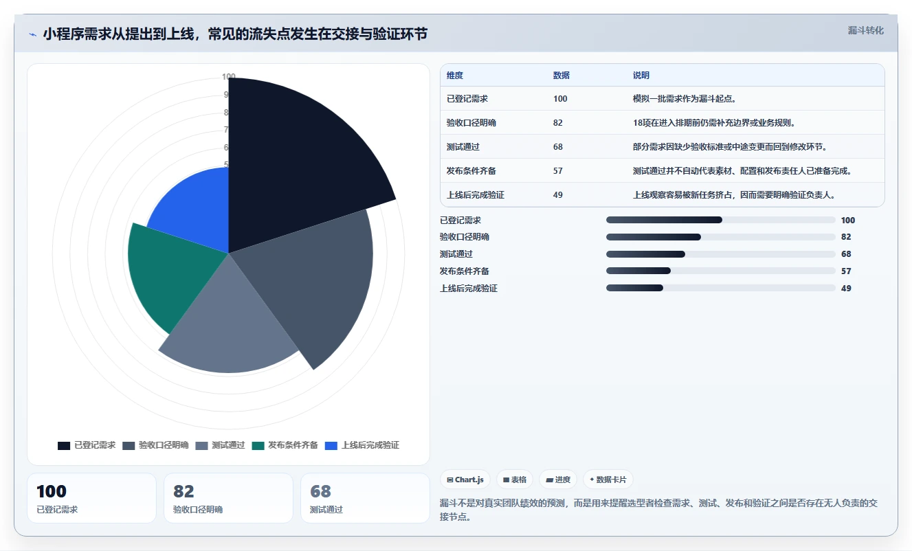 选择困难症？2026年微信小程序项目管理工具选型指南，助你事半功倍