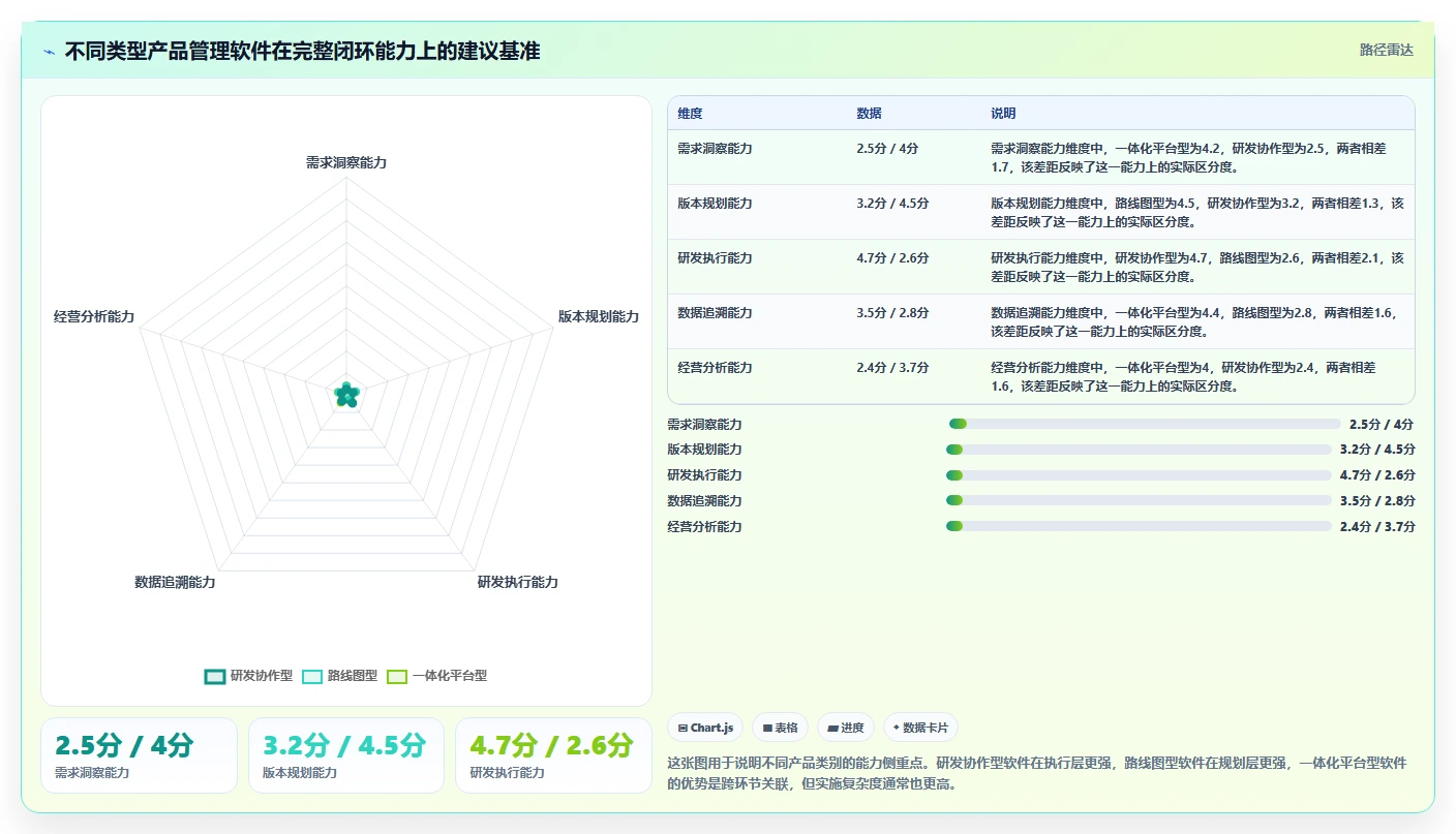 功能全面的产品管理软件有哪些？2026年企业选型指南与测评