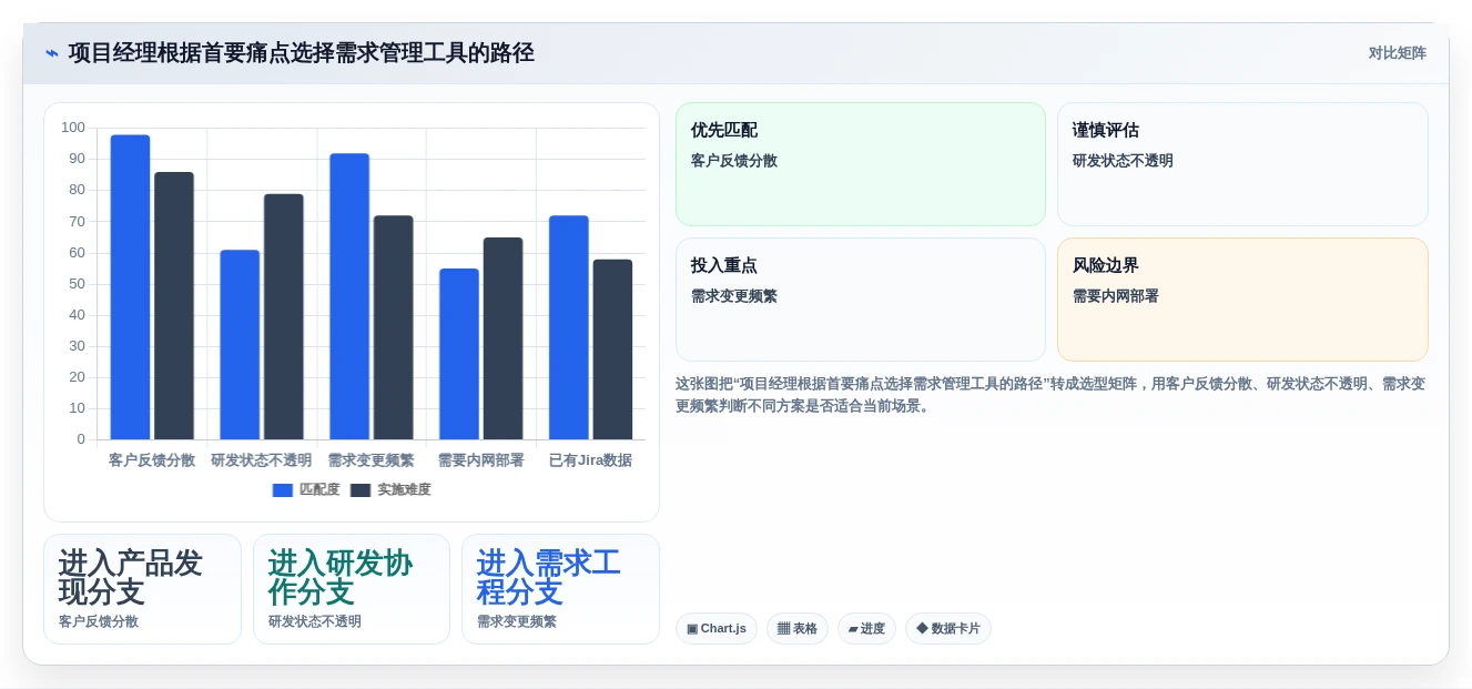 项目经理必看:2026年最实用的6款软件需求分析管理工具盘点