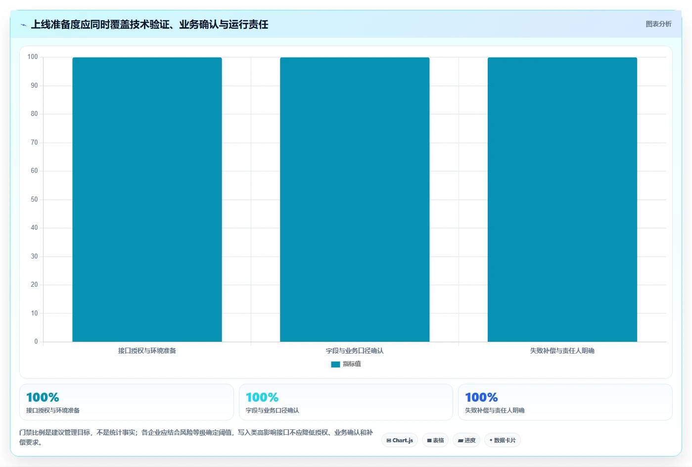 企业效率提升秘籍：2026年度8款顶级管家婆接口文档工具盘点
