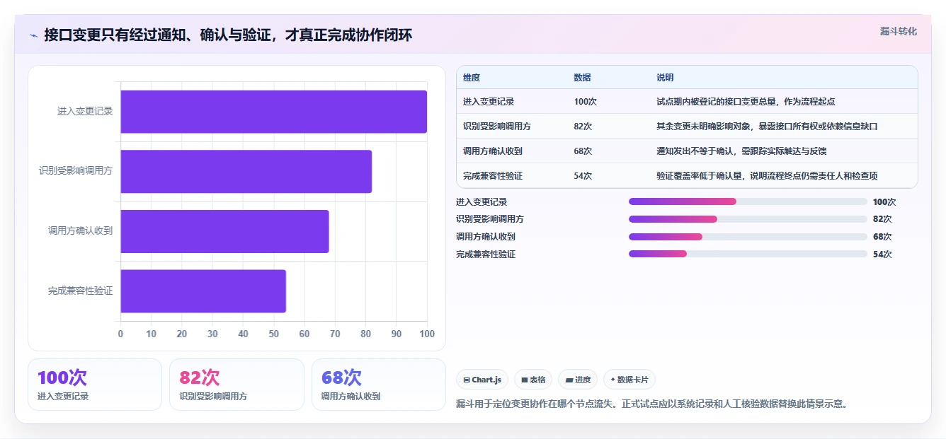 提升API开发效率：2026年最值得尝试的5大接口文档管理工具推荐