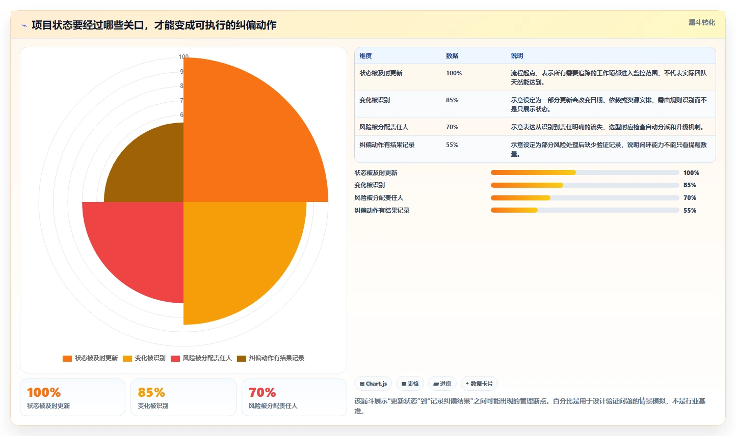 选对工具事半功倍：2026年项目进度实时监控软件选型指南