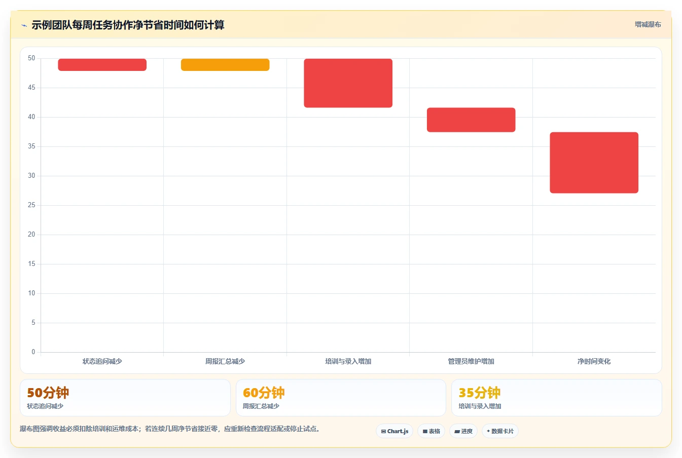 提升效率必备:2026年度7大任务助手增强版源码推荐