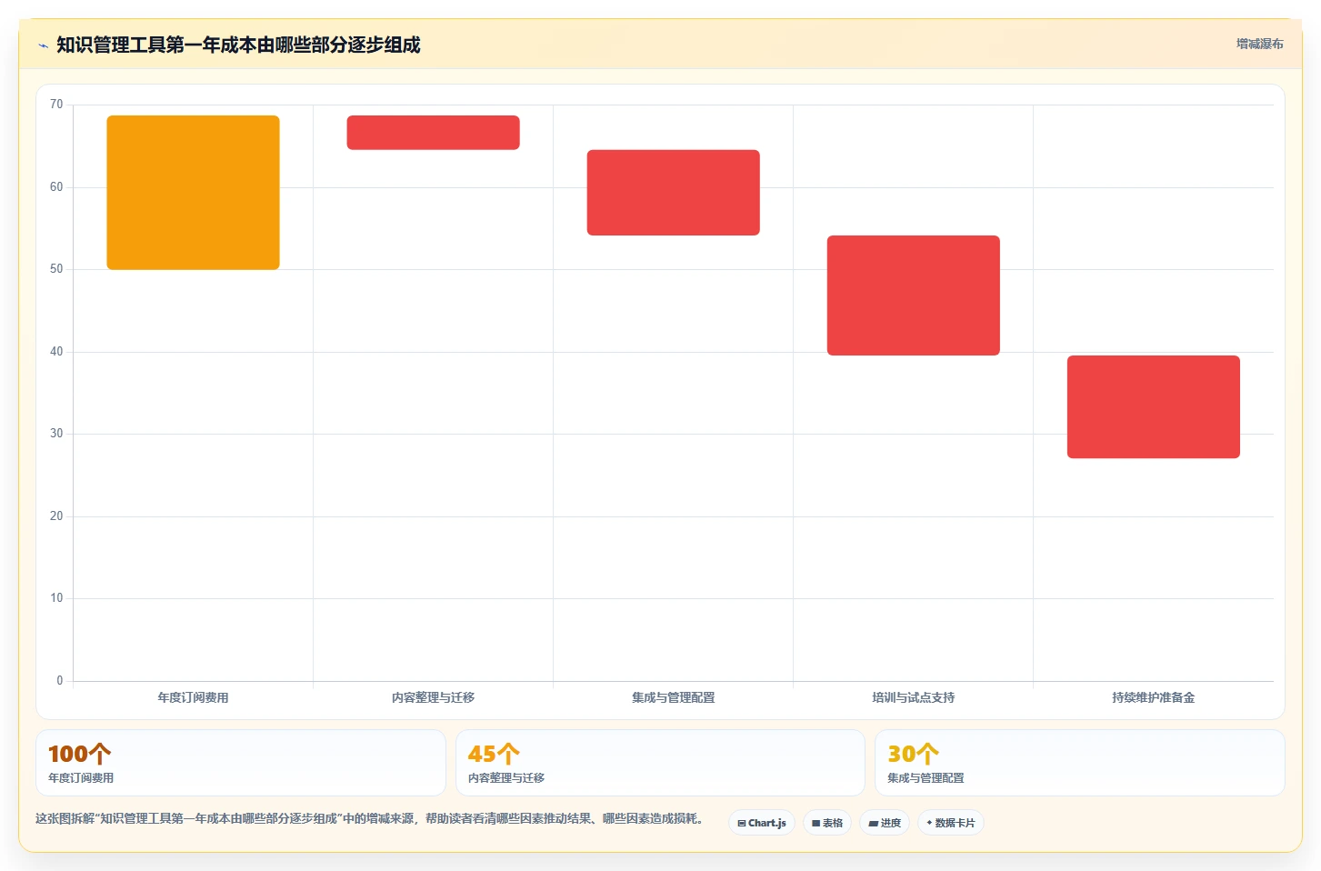 打造智慧团队:2026年必备的5大知识管理软件推荐